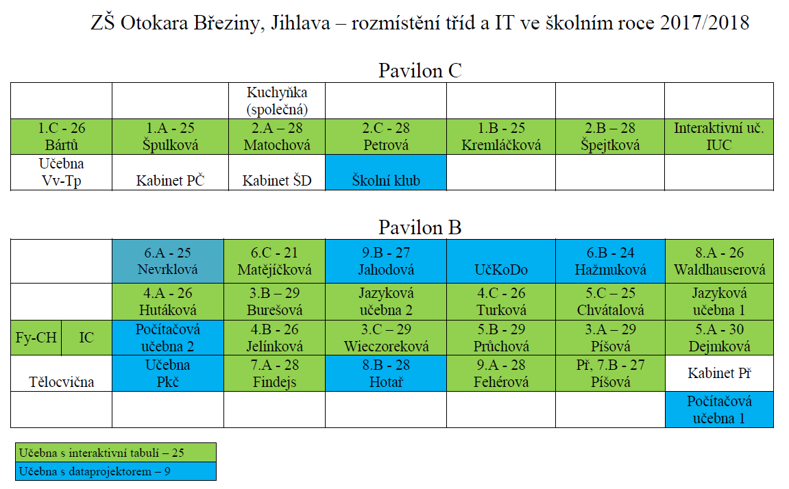 Umístění tříd ve školním roce 2017/2018.