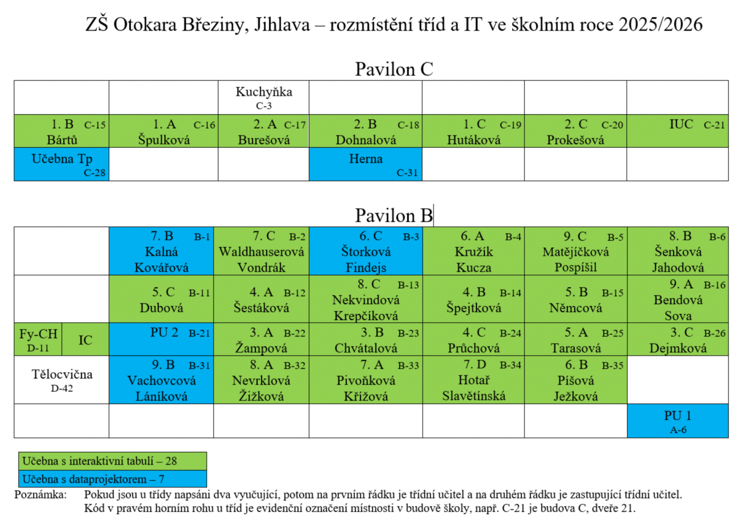 Umístění tříd ve školním roce 2025/2026