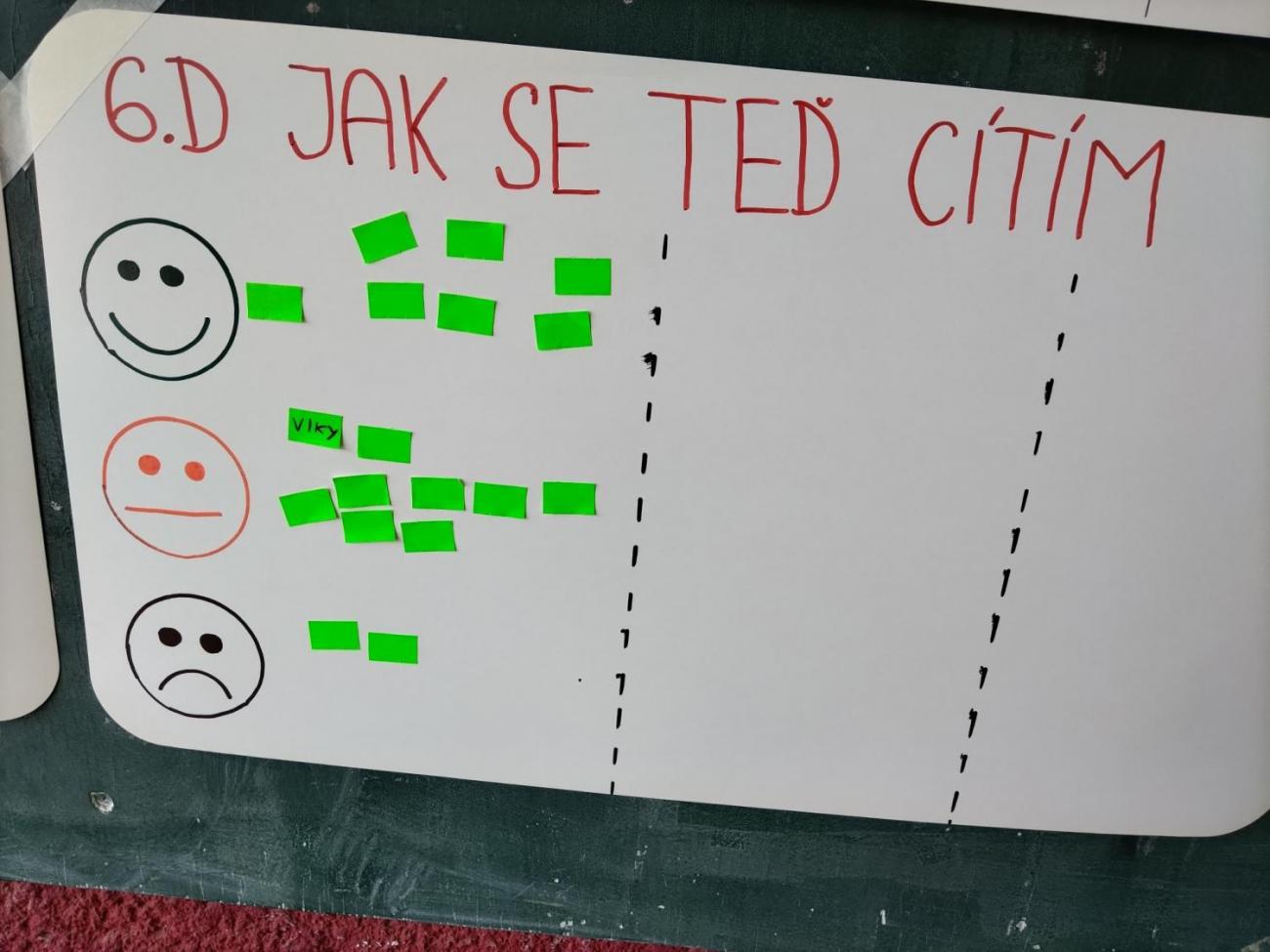 Poznávání a pravidla, 6. ročník