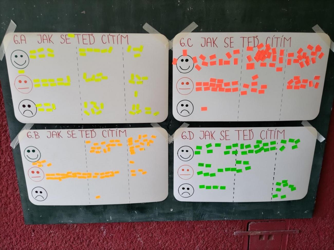 Poznávání a pravidla, 6. ročník