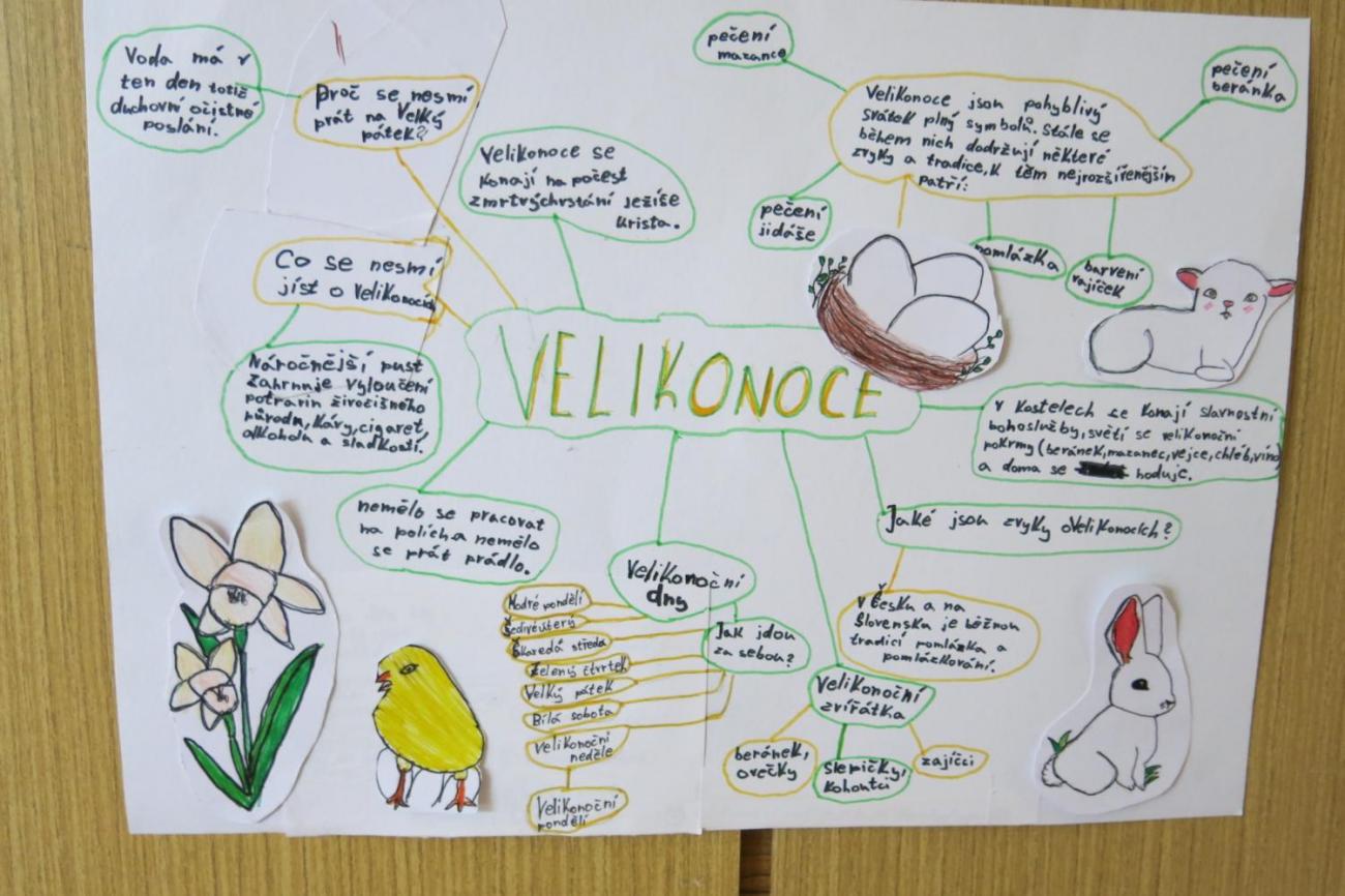 Velikonoční tradice a zvyky – návštěva Muzea Vysočiny v Jihlavě  5.A