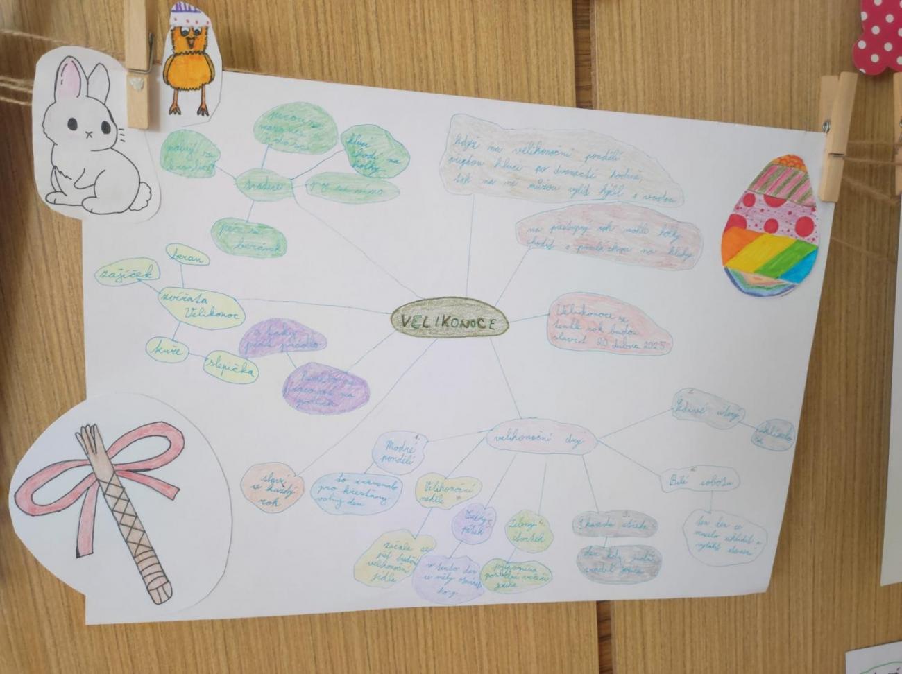 Velikonoční tradice a zvyky – návštěva Muzea Vysočiny v Jihlavě  5.A