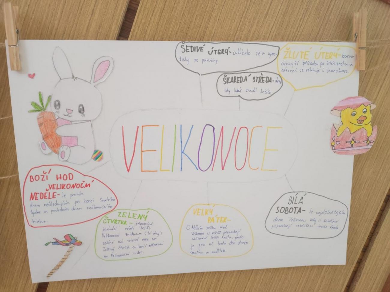 Velikonoční tradice a zvyky – návštěva Muzea Vysočiny v Jihlavě  5.A