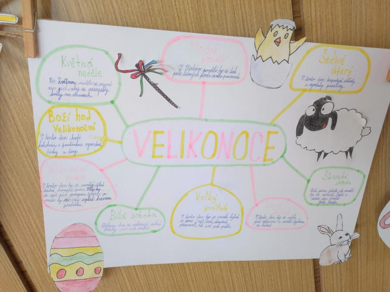 Velikonoční tradice a zvyky – návštěva Muzea Vysočiny v Jihlavě  5.A
