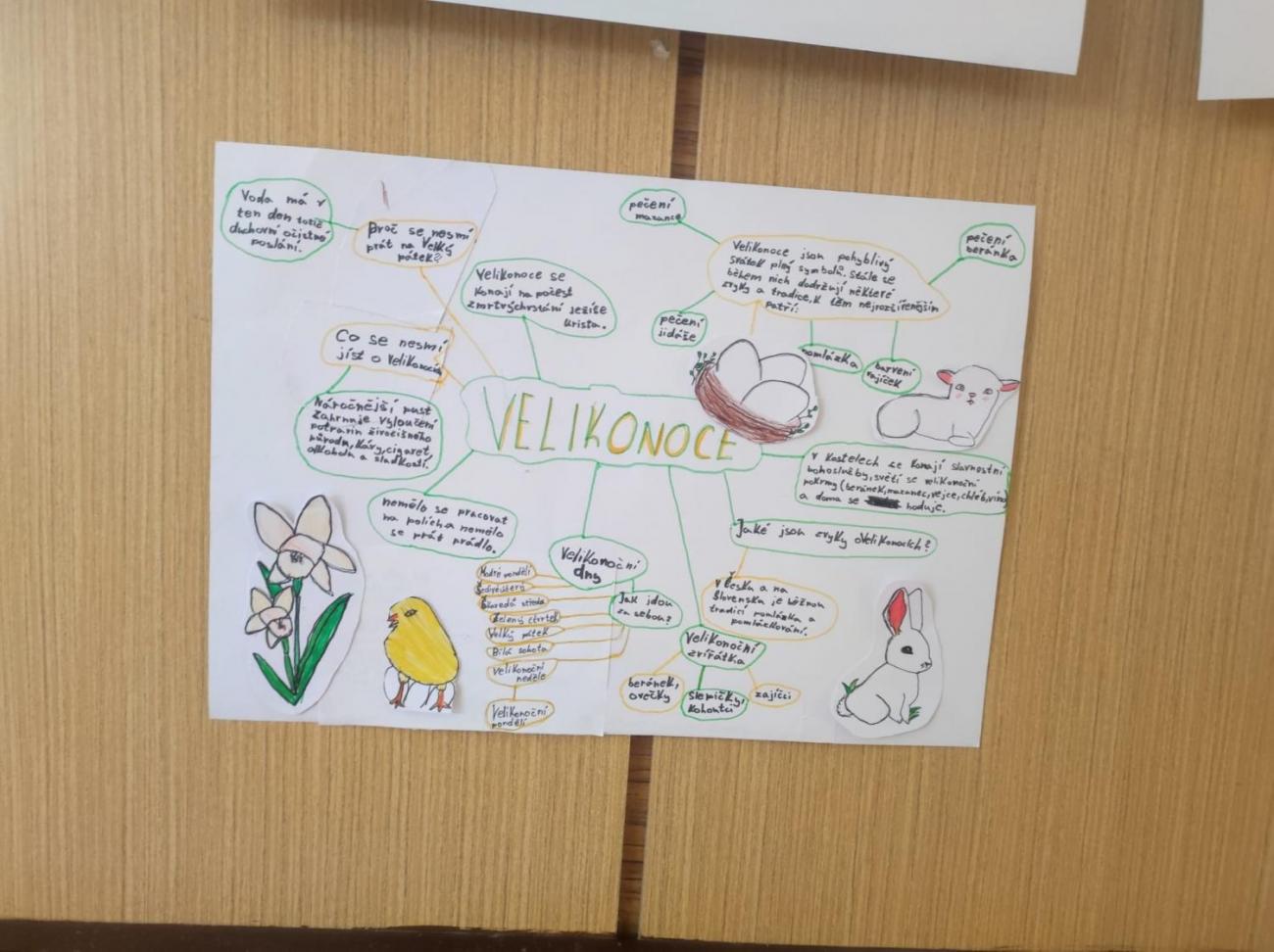 Velikonoční tradice a zvyky – návštěva Muzea Vysočiny v Jihlavě  5.A