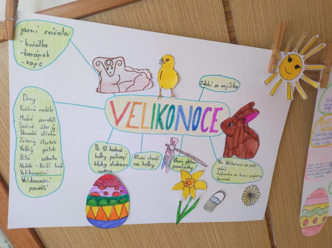 Velikonoční tradice a zvyky – návštěva Muzea Vysočiny v Jihlavě  5.A